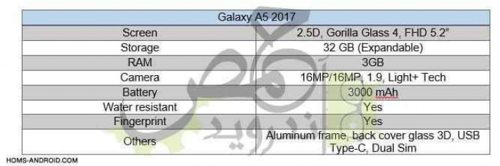 Sau Galaxy A7, đến lượt Galaxy A5 2017 lộ cấu hình chi tiết