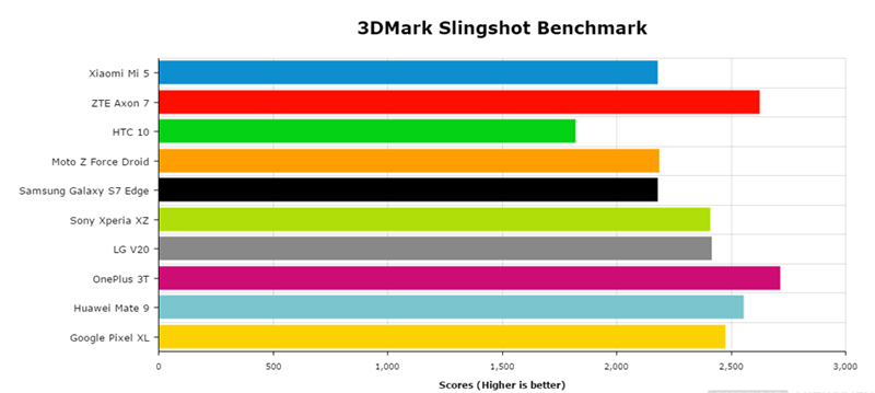 3DMark