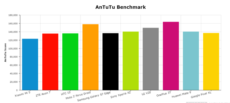 Antutu