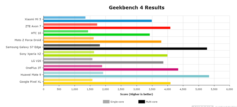 Geekbench