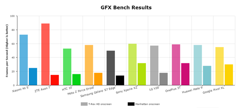 GFXBench