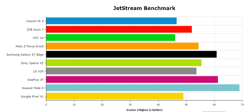 Jet Stream