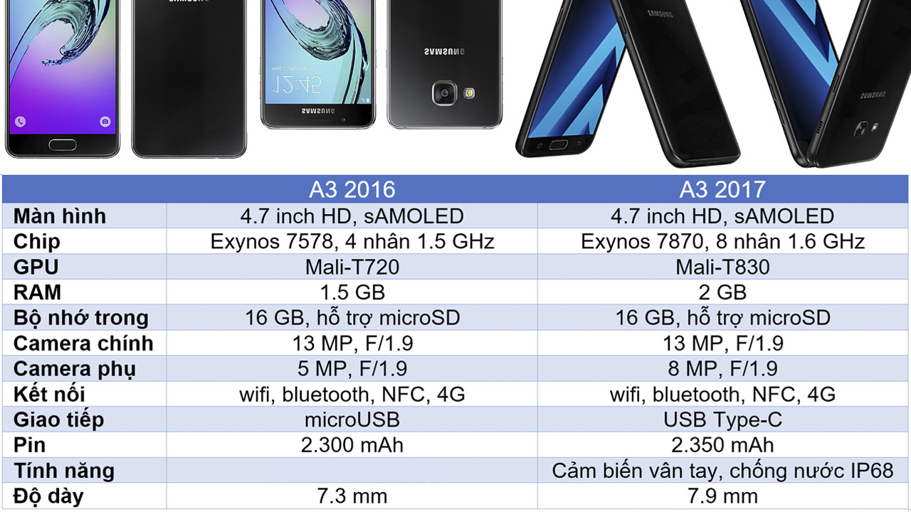 so sánh cấu hình Galaxy A 2016 và 2017