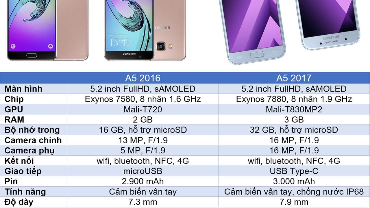 so sánh Galaxy A 2016 và 2017