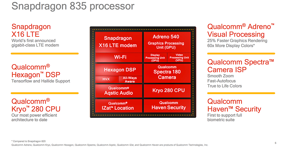 Snapdragon 835 vs Snapdragon 821: Có đáng để nâng cấp?