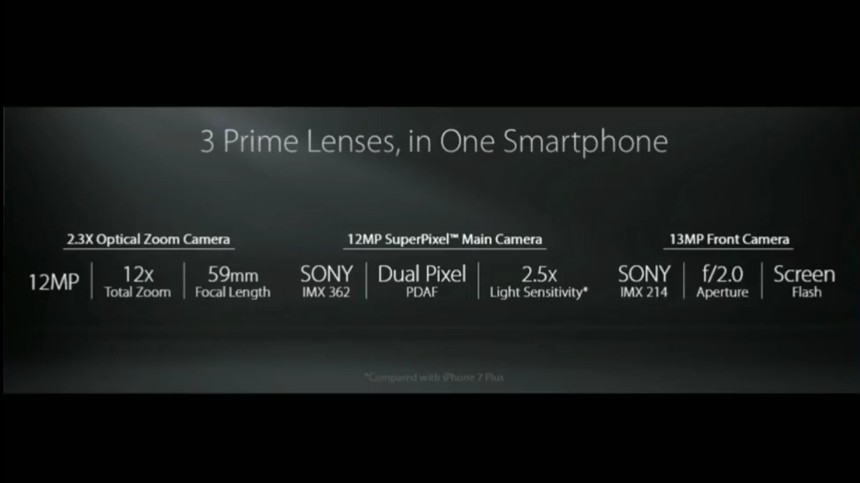 [CES 2017] ZenFone 3 Zoom camera kép trình làng với khả năng zoom quang như iPhone 7 Plus