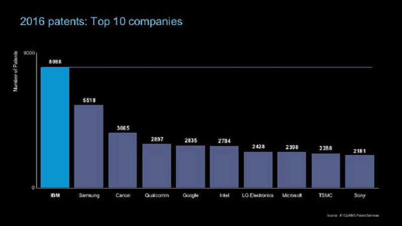 Samsung IBM