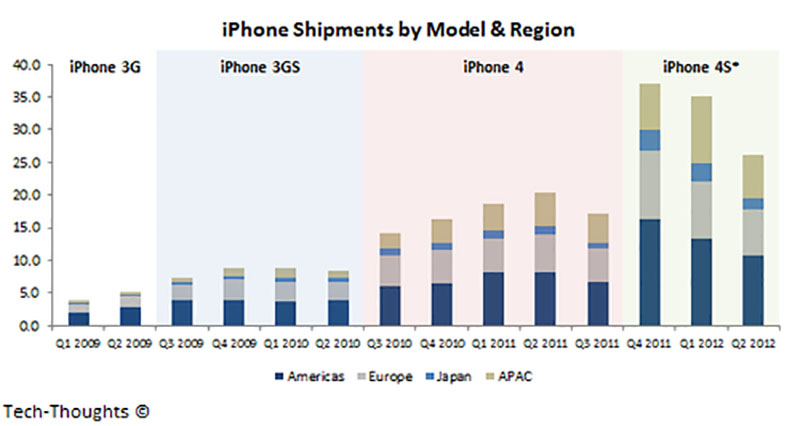 iphone_4_shipment