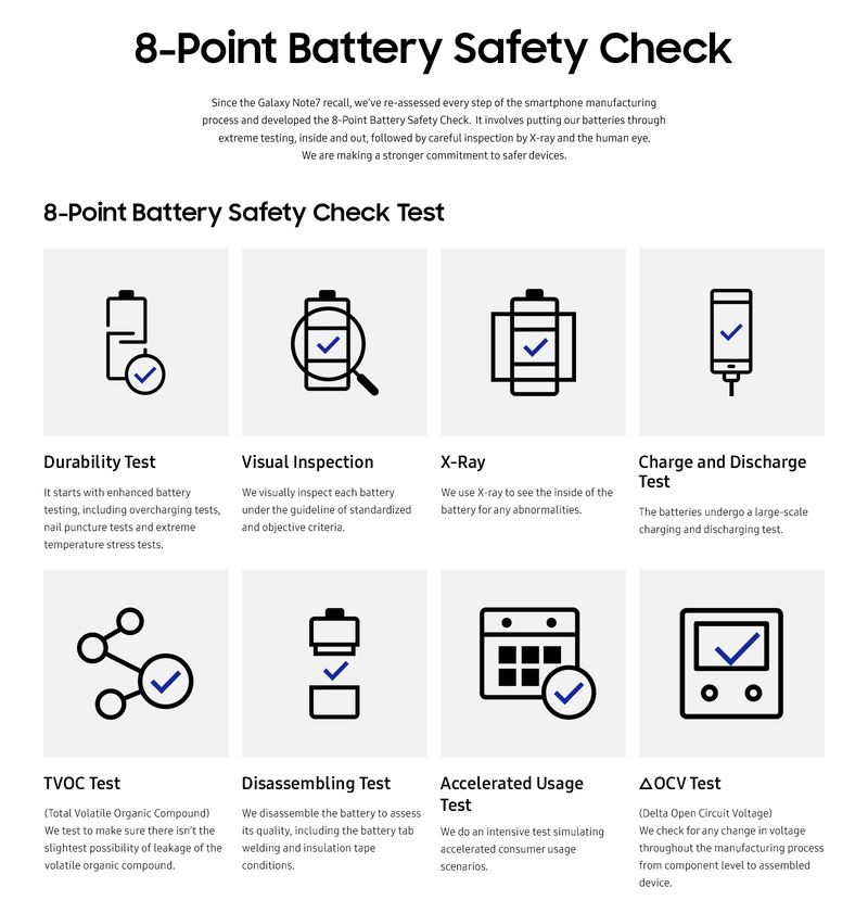 Đây là cách Samsung đảm bảo sẽ không còn chiếc smartphone nào phát nổ trong tương lai