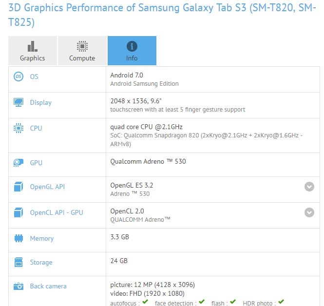 Galaxy Tab S3 xuất hiện trên GFXBench, dùng chip Snapdragon 820