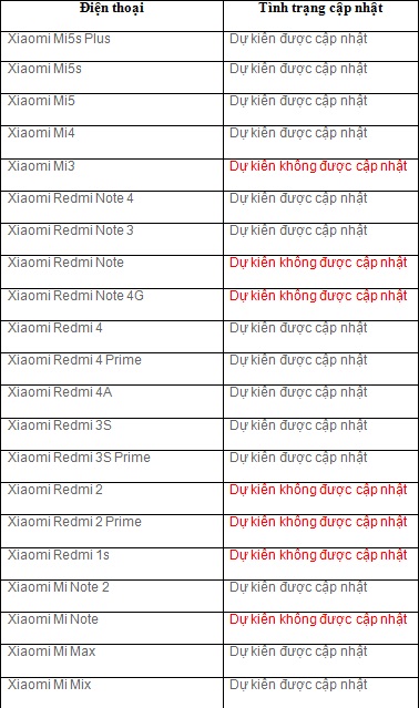 Danh sách điện thoại Xiaomi lên đời Android 7 (MIUI 9) Danh sách điện thoại Xiaomi lên đời Android 7 (MIUI 9)