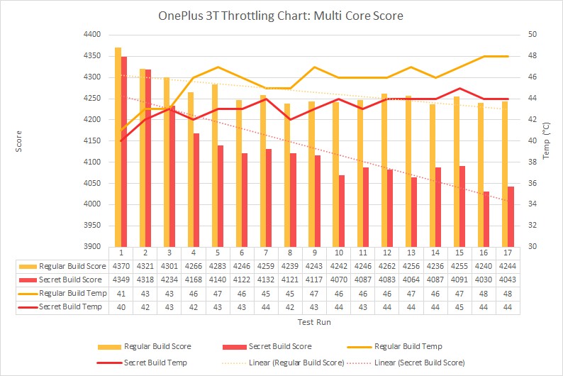 3 smartphone Trung Quốc bị tố gian lận điểm hiệu năng