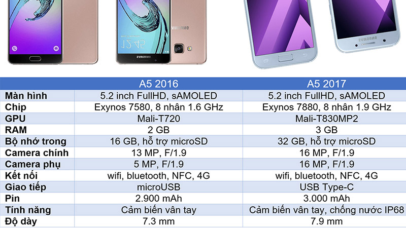Cấu hình của A5 2016 và 2017 So sánh giữa A5 2016 và A5 2017