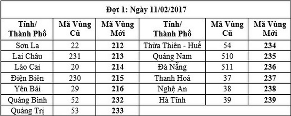 00 giờ 00 phút đêm nay sẽ đổi mã vùng điện thoại cố định ở 13 tỉnh thành