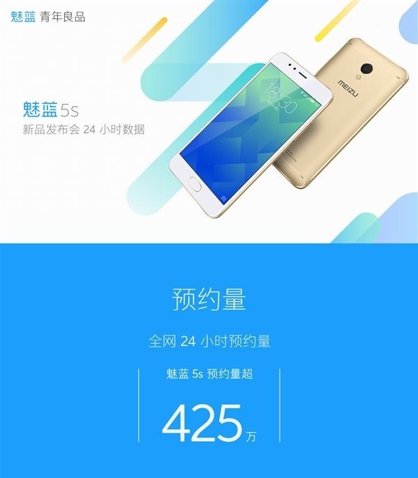 Trong 24 giờ đã có tới 4,25 triệu người đăng ký mua Meizu M5S Trong 24 giờ đã có tới 4,25 triệu người đăng ký mua Meizu M5S