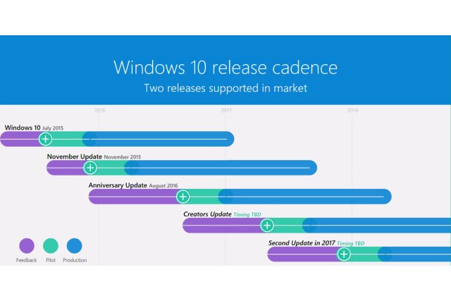 Microsoft xác nhận có 2 bản cập nhật quan trọng cho Windows 10 Microsoft xác nhận có 2 bản cập nhật quan trọng cho Windows 10