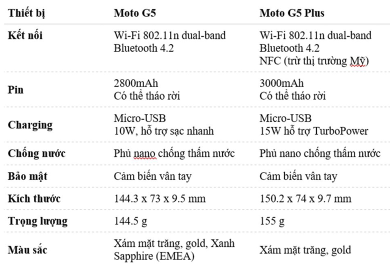 trên tay Moto G5 và G5 Plus