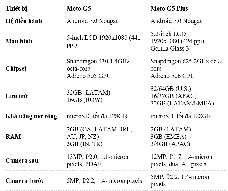 trên tay Moto G5 và G5 Plus