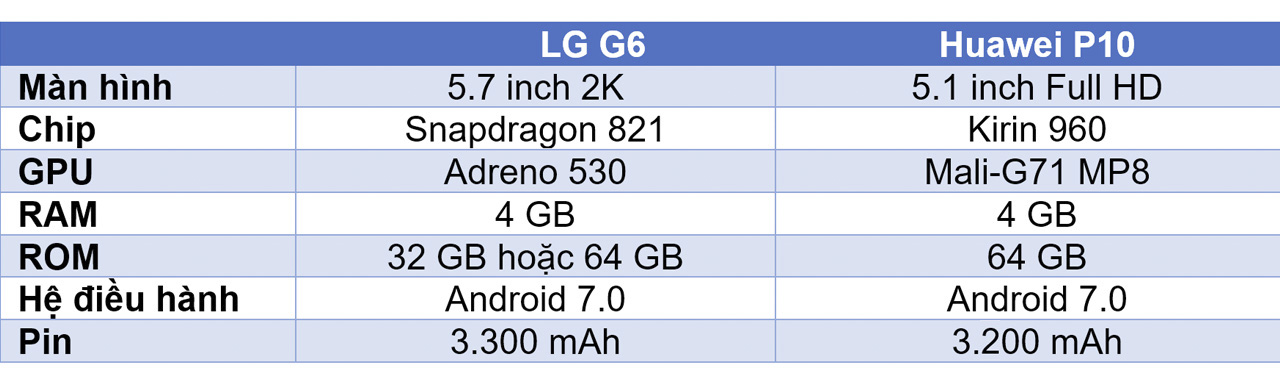 so sánh LG G6 và Huawei P10 so sánh LG G6 và Huawei P10