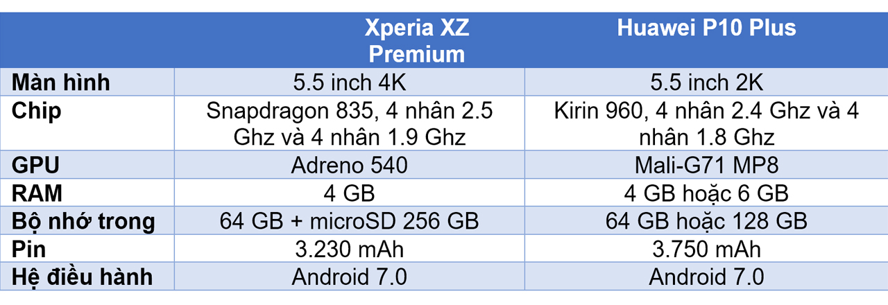 so sánh Xperia XZ Premium và Huawei P10 Plus so sánh Xperia XZ Premium và Huawei P10 Plus