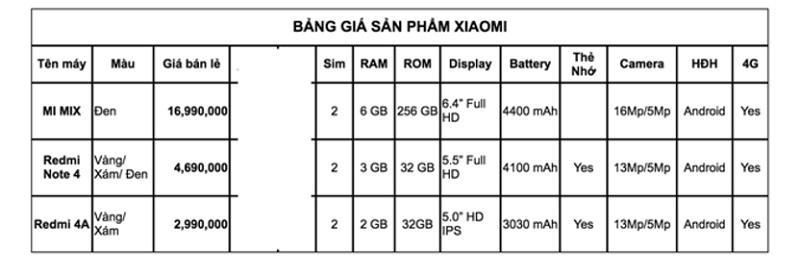 Bảng giá smartphone Xiaomi chính hãng sắp lên kệ tại Việt Nam