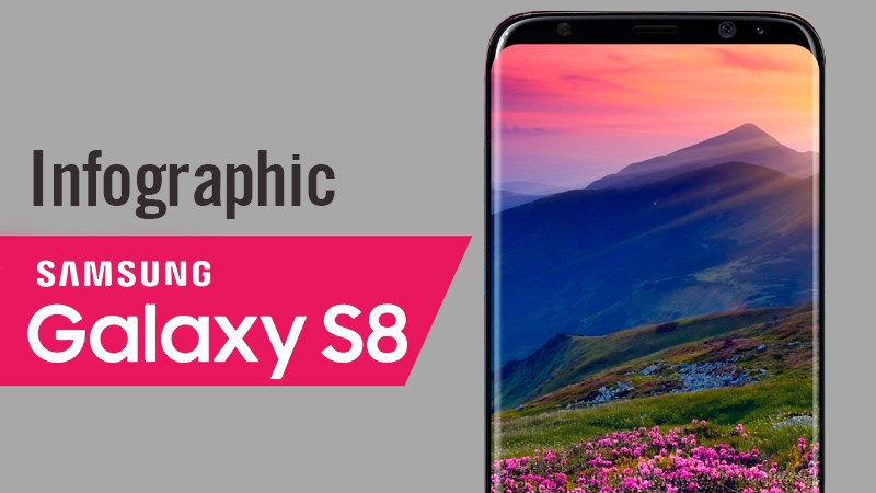 Infographic: Tổng hợp những tin đồn cực hot về Galaxy S8