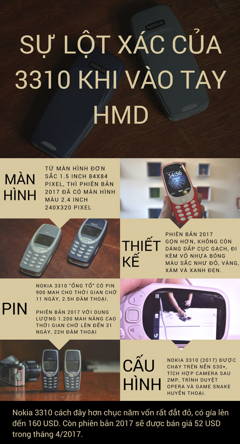 Trên tay Nokia 3310 Trên tay Nokia 3310