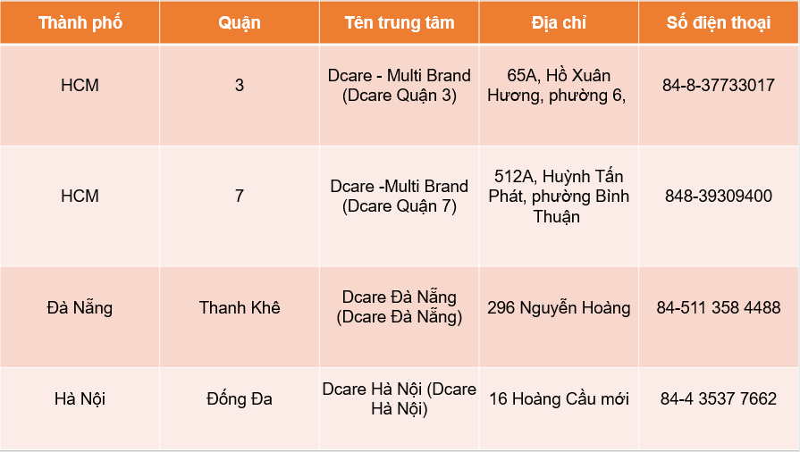 Xiaomi thành lập 4 trung tâm dịch vụ chăm sóc khách hàng tại Việt Nam Xiaomi thành lập 4 trung tâm dịch vụ chăm sóc khách hàng tại Việt Nam