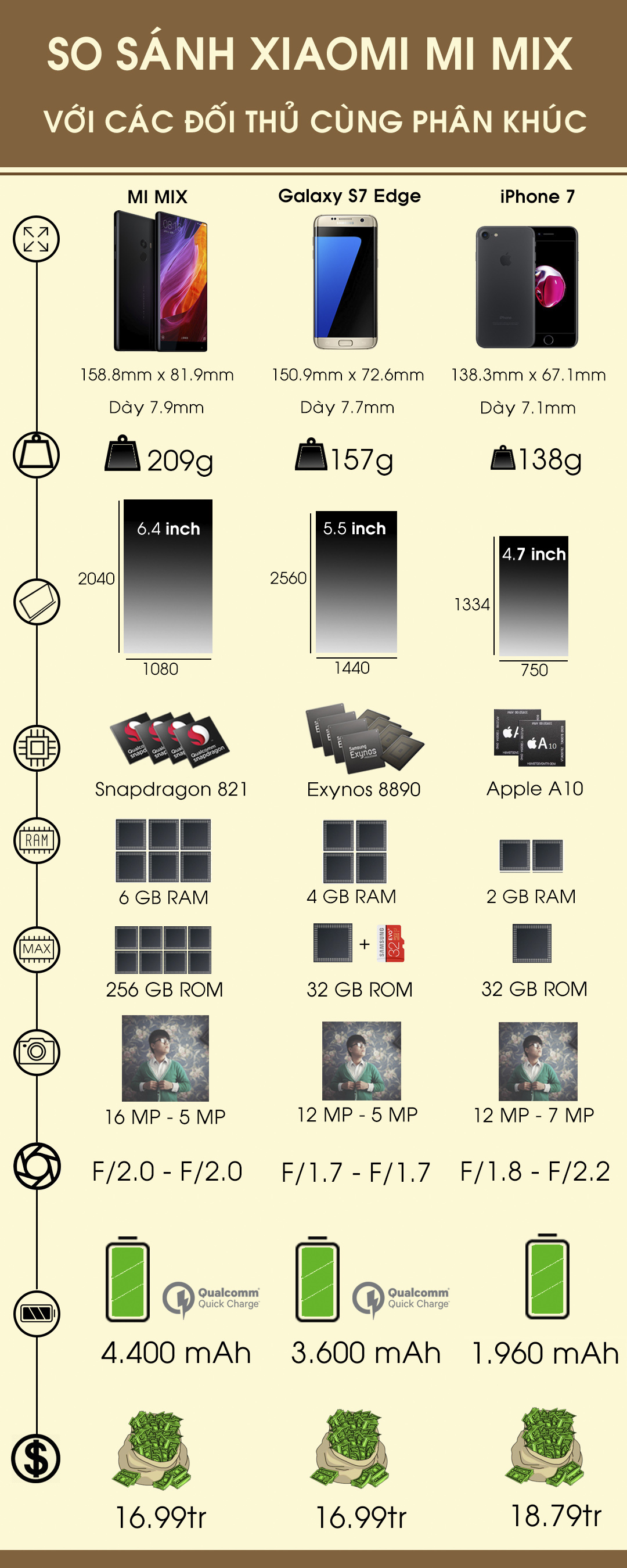 So sánh Xiaomi Mi Mix và Galaxy S7 Edge, iPhone 7 So sánh Xiaomi Mi Mix và Galaxy S7 Edge, iPhone 7