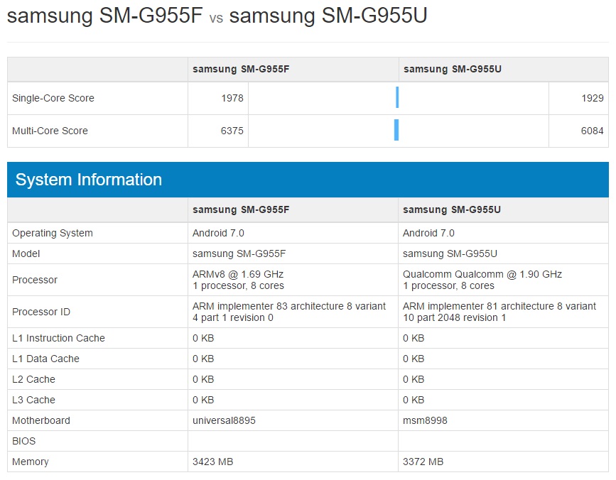 So sánh hiệu năng giữa Galaxy S8 Plus dùng Exynos 8895 và Snapdragon 835