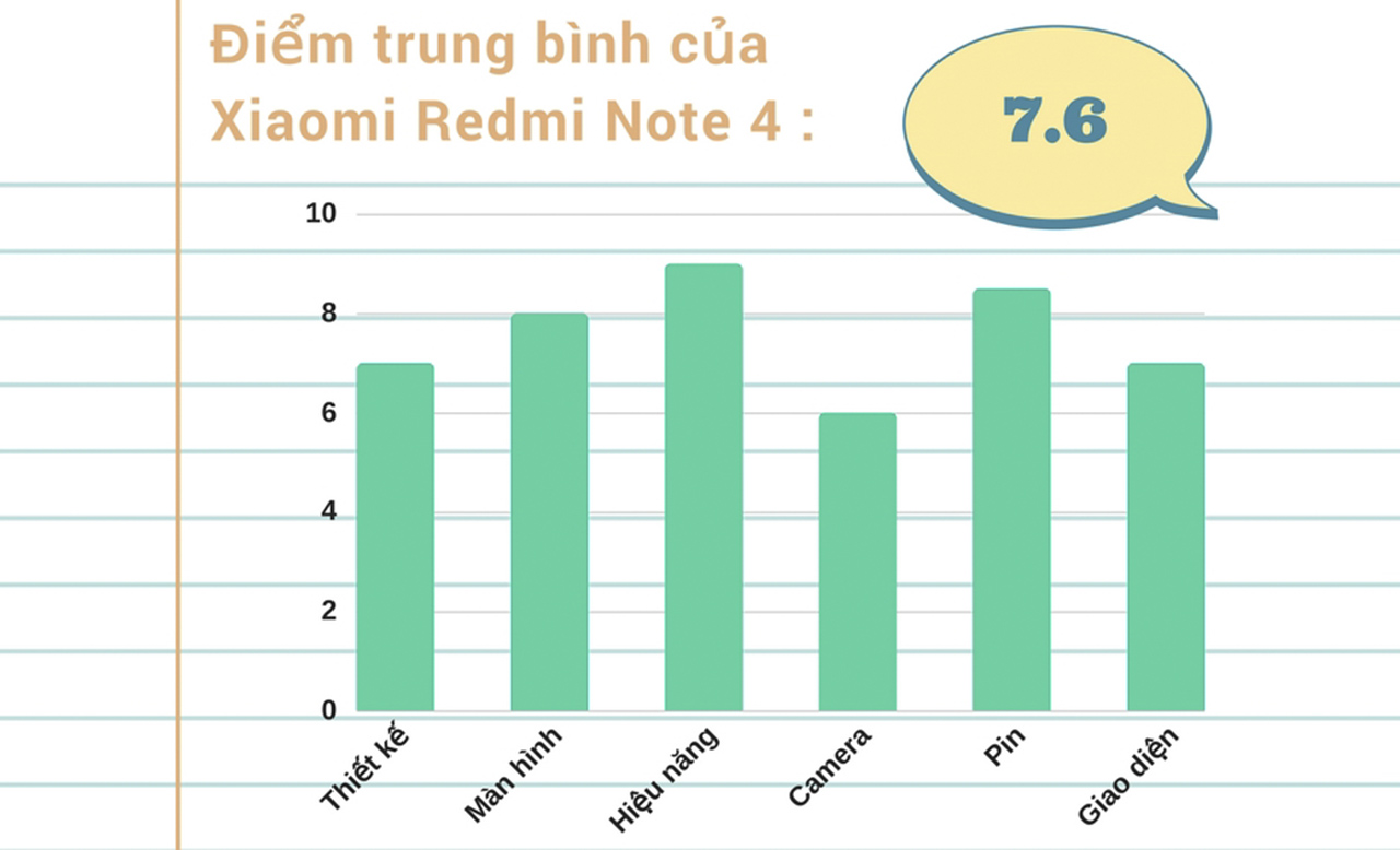 Đánh giá chi tiết Xiaomi Redmi Note 4 Đánh giá chi tiết Xiaomi Redmi Note 4