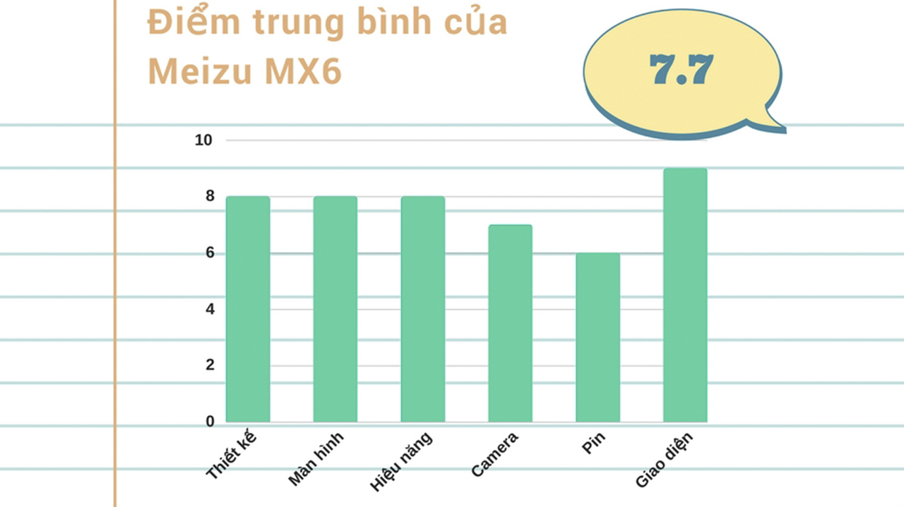 Đánh giá chi tiết Meizu MX6 Đánh giá chi tiết Meizu MX6