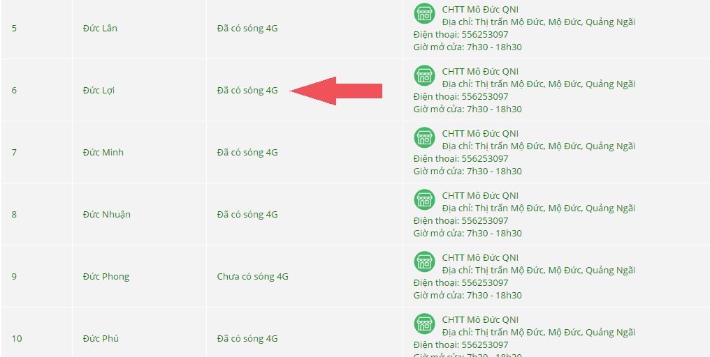viettel 4g viettel 4g