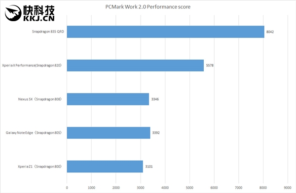 Snapdragon-835-Antutu-4