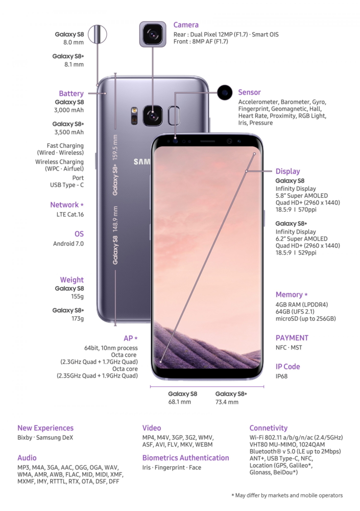 s8 s8