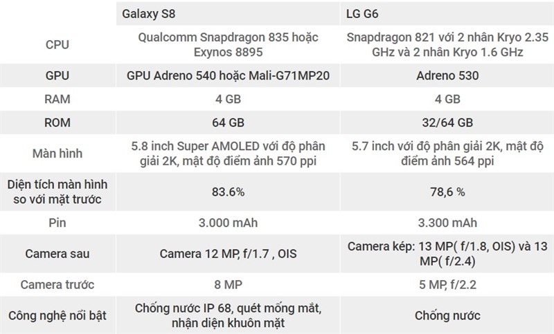 galaxy s8 galaxy s8