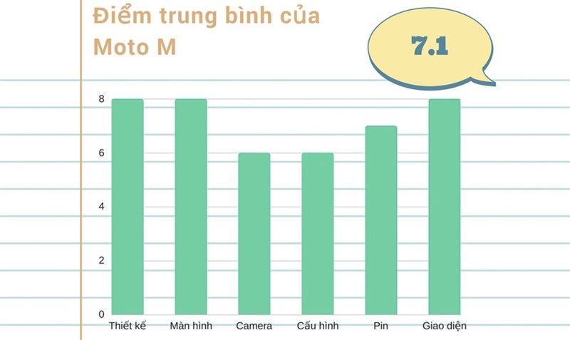 Đánh giá chi tiết Moto M Đánh giá chi tiết Moto M