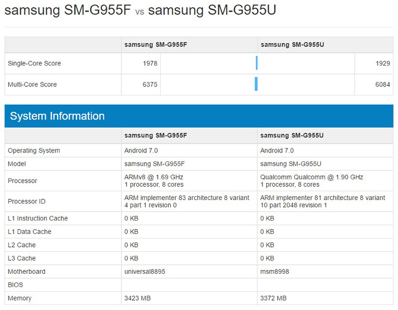 samsung-galaxy-s8-exynos-8895-vs-snapdragon-835