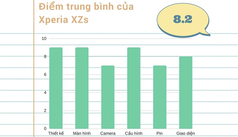 Đánh giá chi tiết Xperia XZs