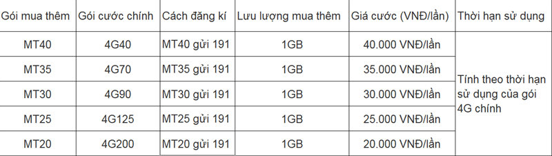 viettel viettel
