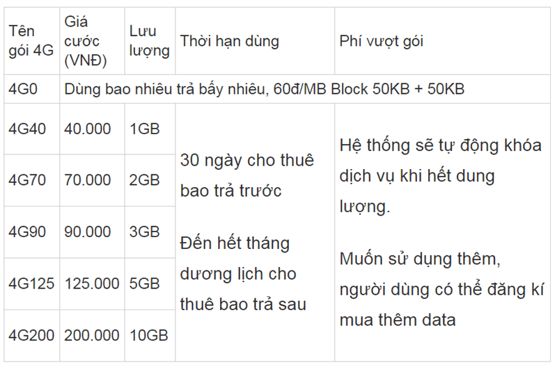 viettel viettel