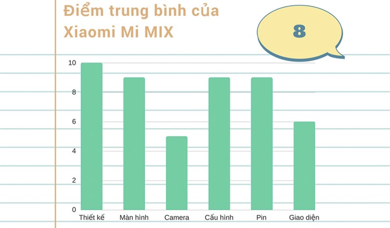 Đánh giá chi tiết Xiaomi Mi MIX