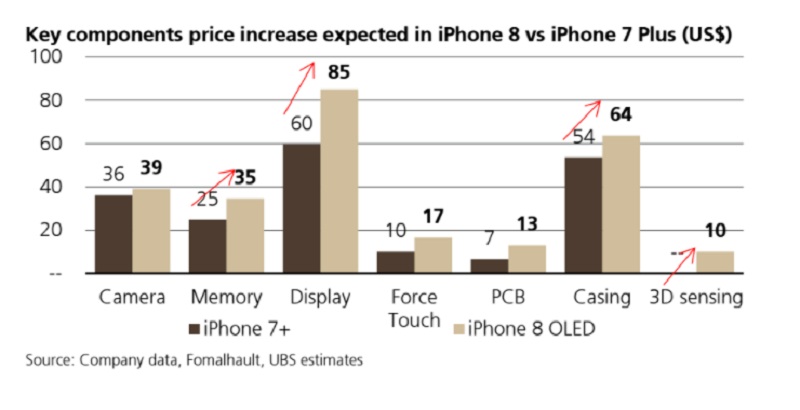 iPhone 8 a iPhone 8 a
