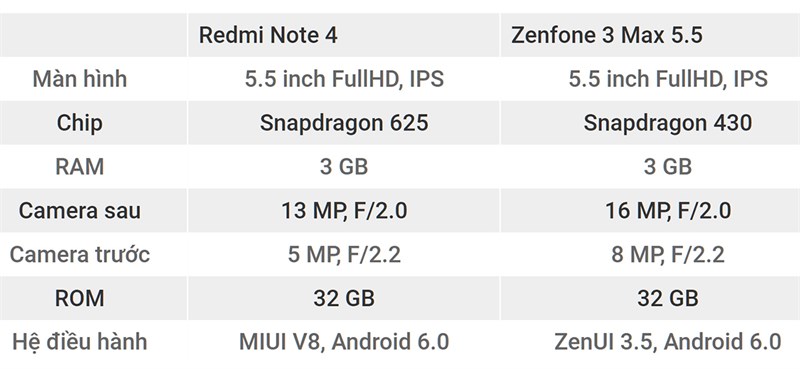 So sánh Xiaomi Redmi Note 4 và Zenfone 3 Max 5.5