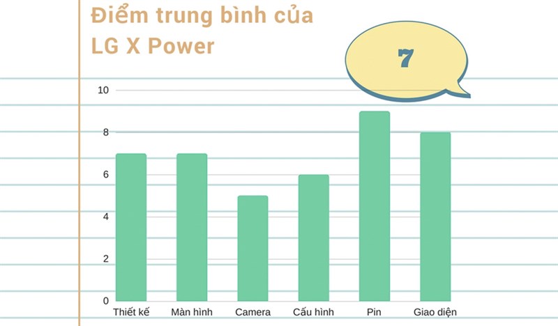 Đánh giá chi tiết LG X Power