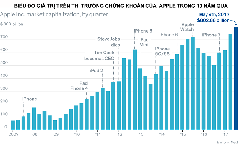 apple_market_value_final_800x482