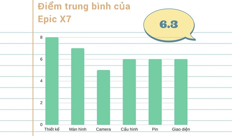 Đánh giá chi tiết Epic X7 