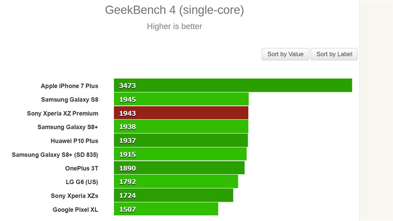 Đánh giá chi tiết Xperia XZ Premium