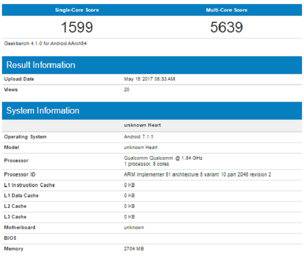 điểm Geekbench