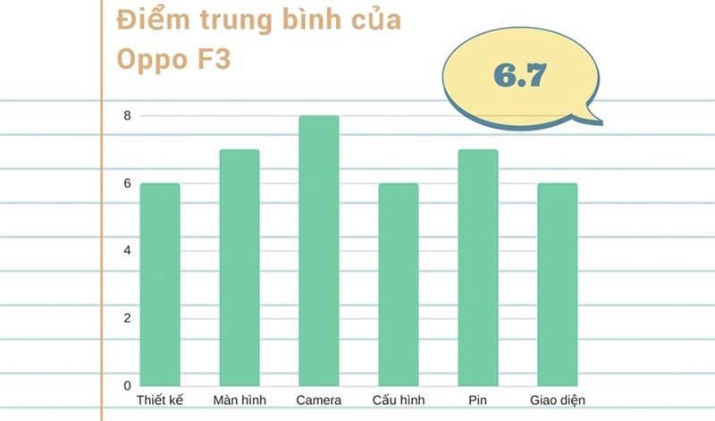 Đánh giá chi tiết Oppo F3 Đánh giá chi tiết Oppo F3